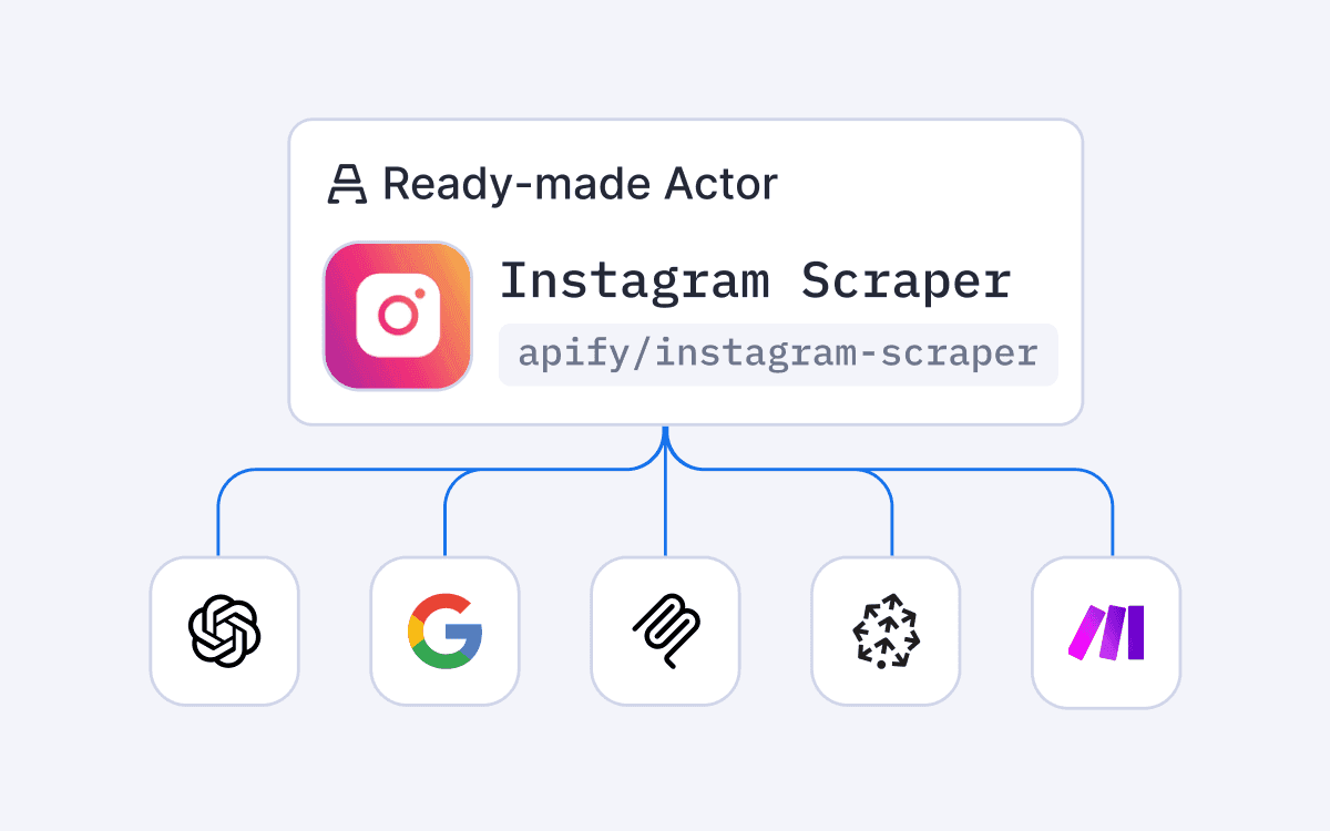 Integrations