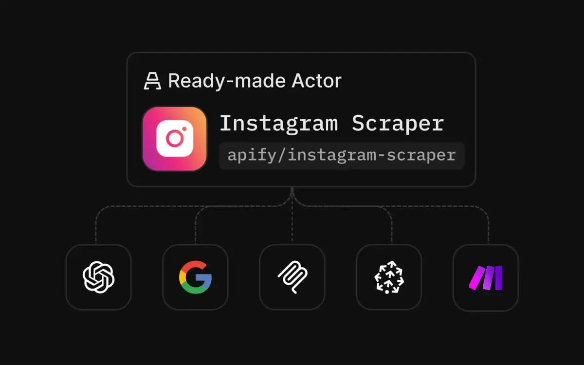 Integrations