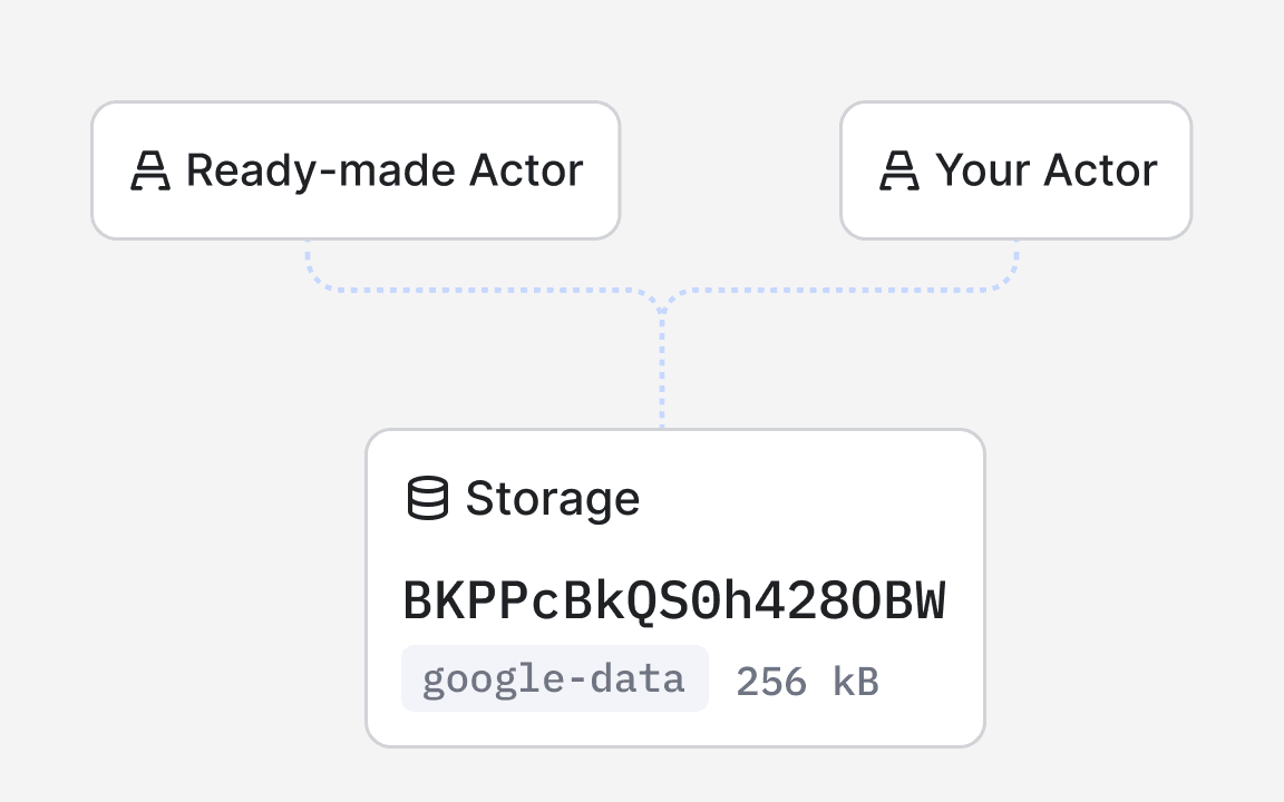 Storage