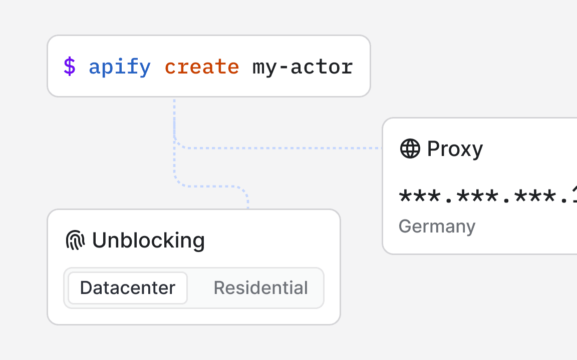 Proxies