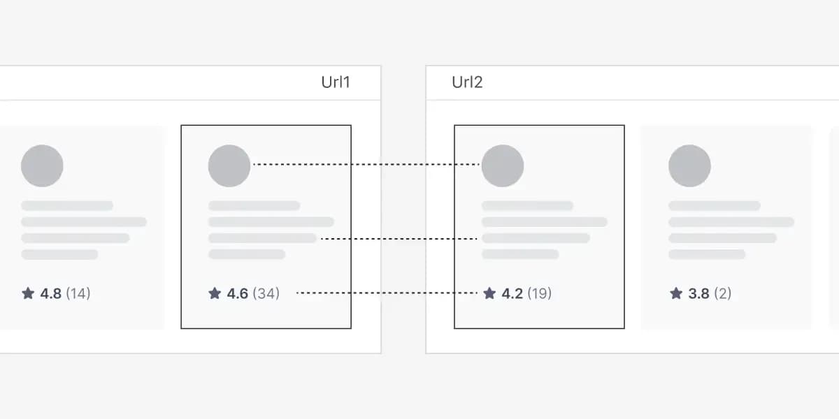 Reviews and reputation