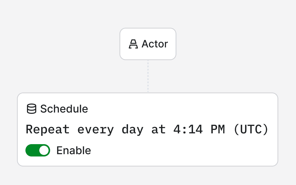 Scheduling