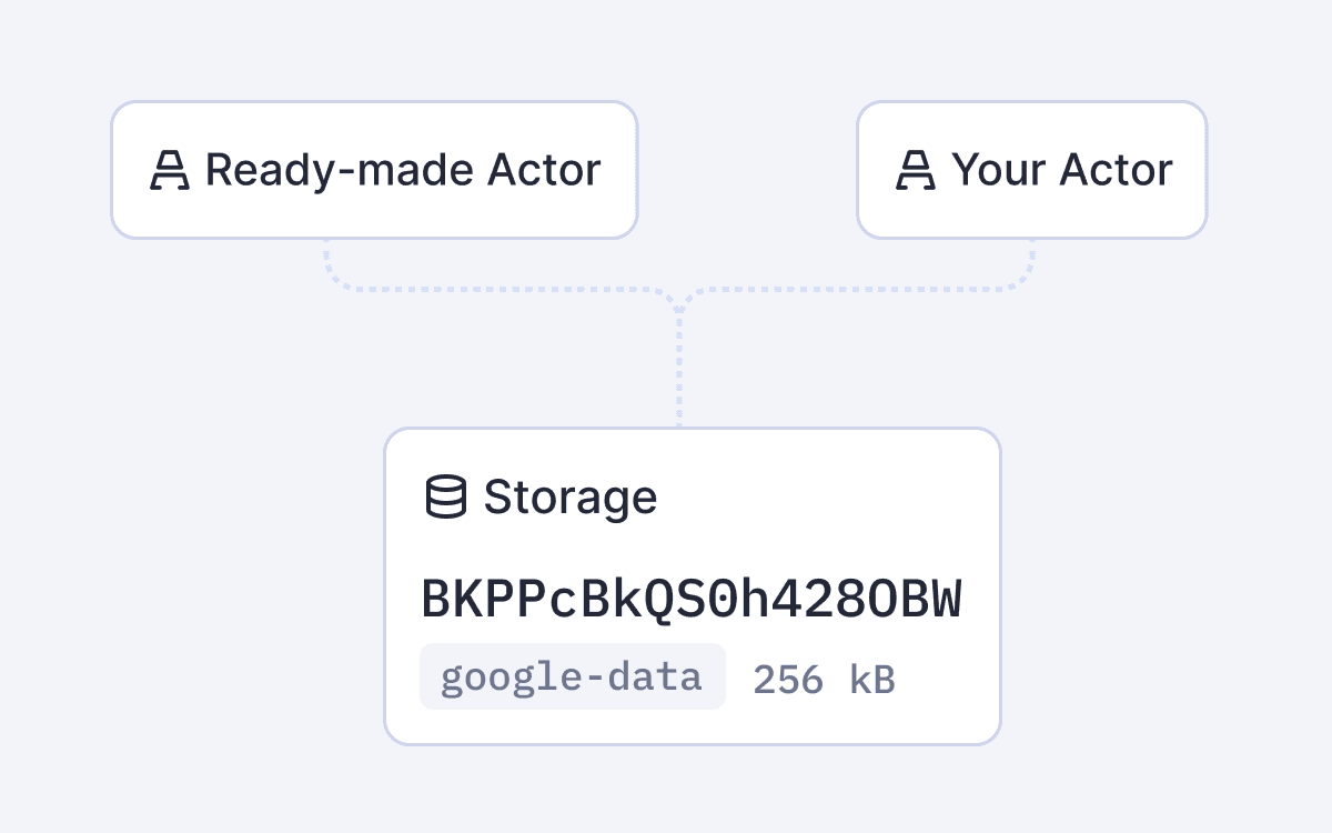 Storage