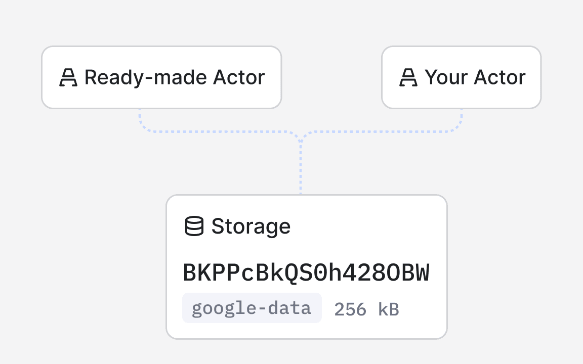 Storage