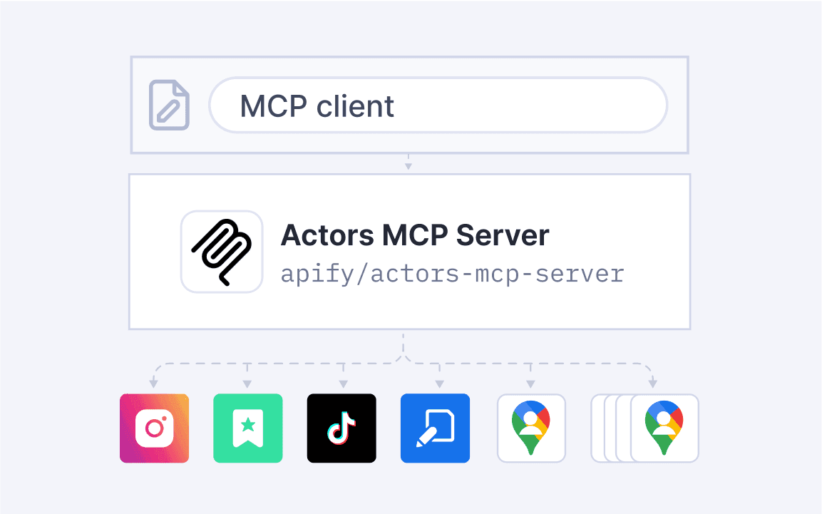 Web data for AI agents