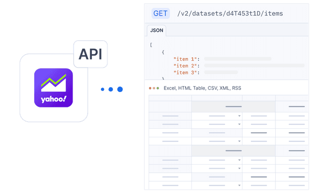 Yahoo Finance API · Apify