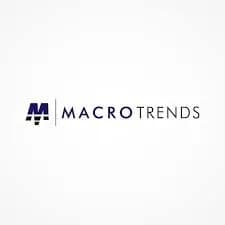 Macrotrends Scraper