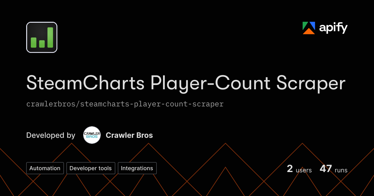 Python Charts Professional SteamCharts Player-Count Scraper · Apify