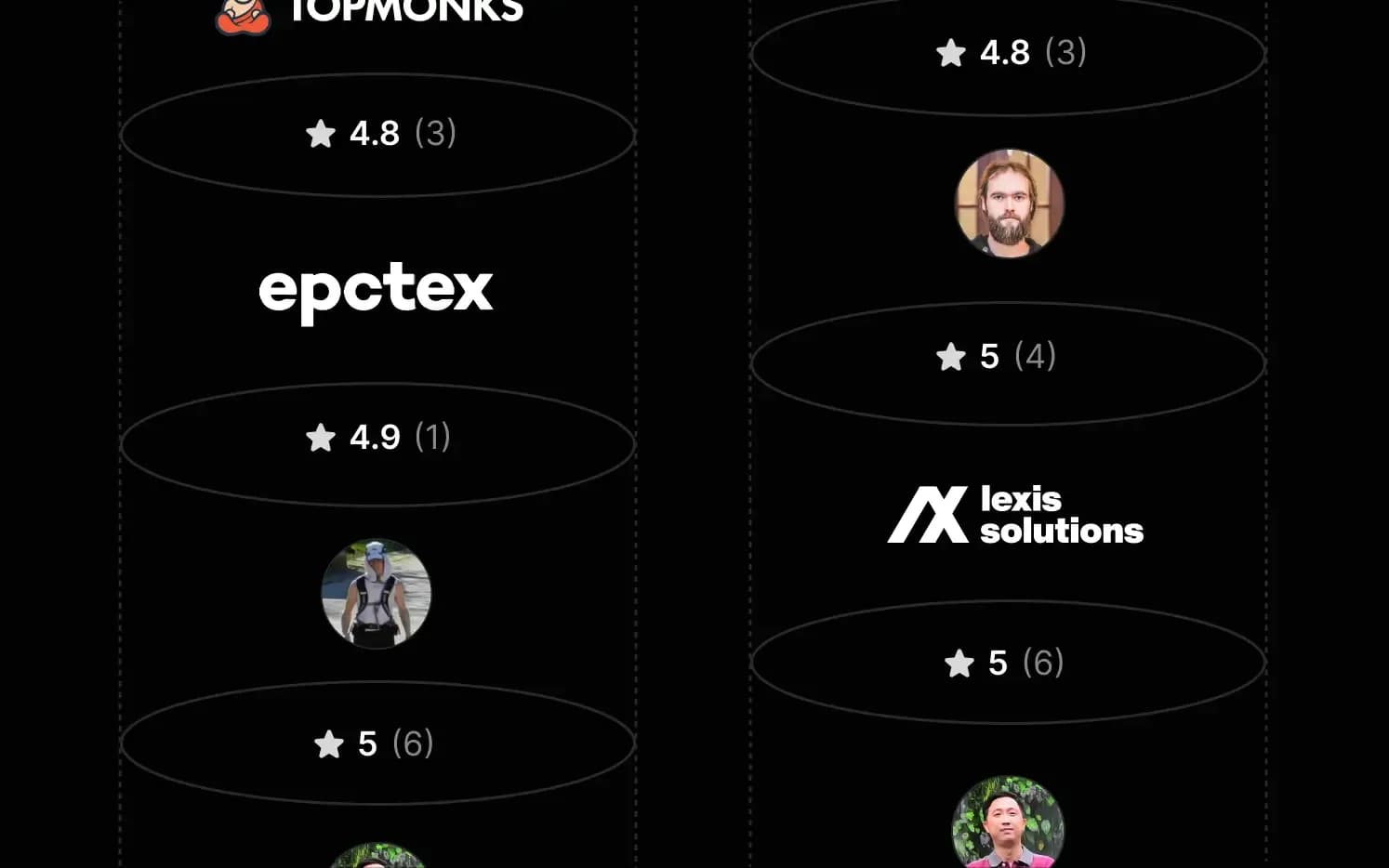 Apify Experts